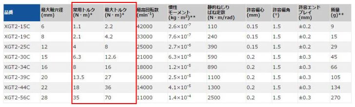 サイズの選定